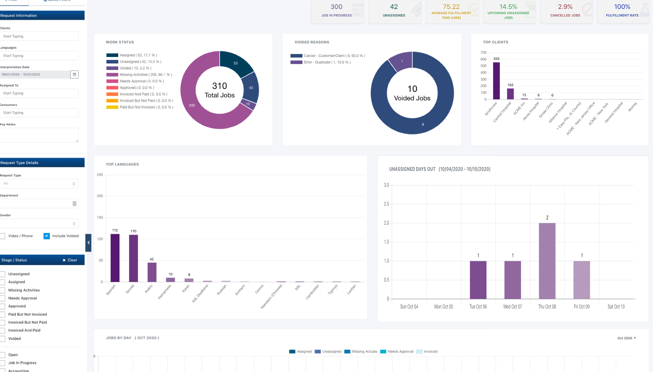 Propio Launches Workforce OS Healthcare Edition