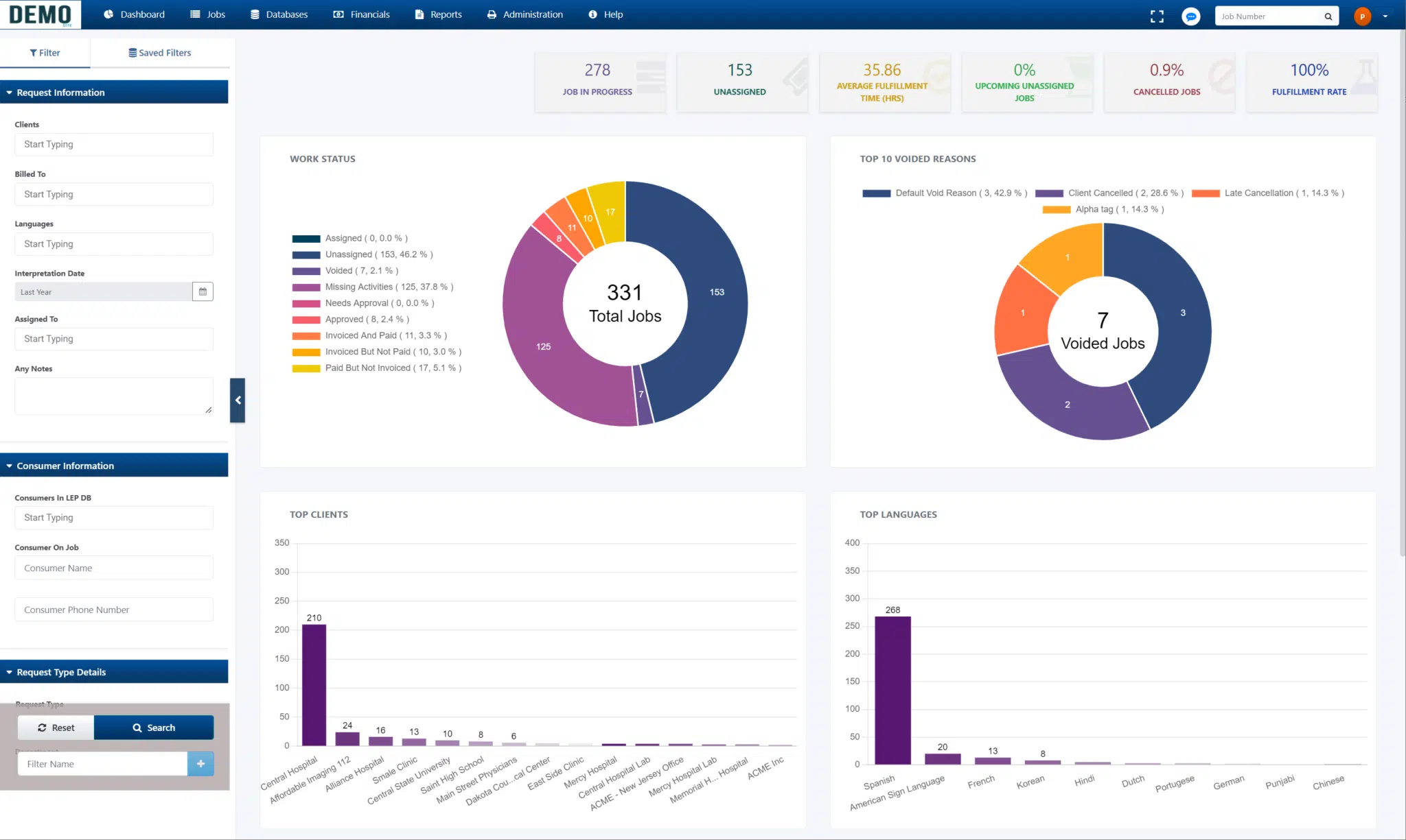Propio Workforce OS dashboard